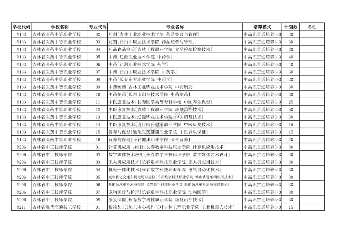 中考 | 长春市2026年中高职贯通培养学校招生计划表正式发布! 第15张 中考 | 长春市2026年中高职贯通培养学校招生计划表正式发布! 第15张