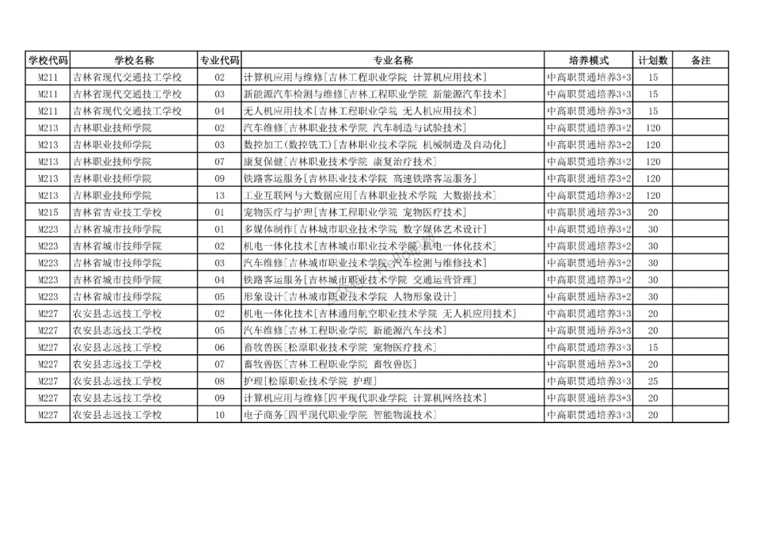 中考 | 长春市2026年中高职贯通培养学校招生计划表正式发布! 第16张 中考 | 长春市2026年中高职贯通培养学校招生计划表正式发布! 第16张
