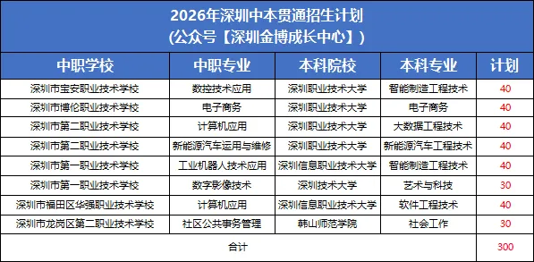 2026深圳中考志愿填报高频问答全汇总! 第3张 2026深圳中考志愿填报高频问答全汇总! 第3张