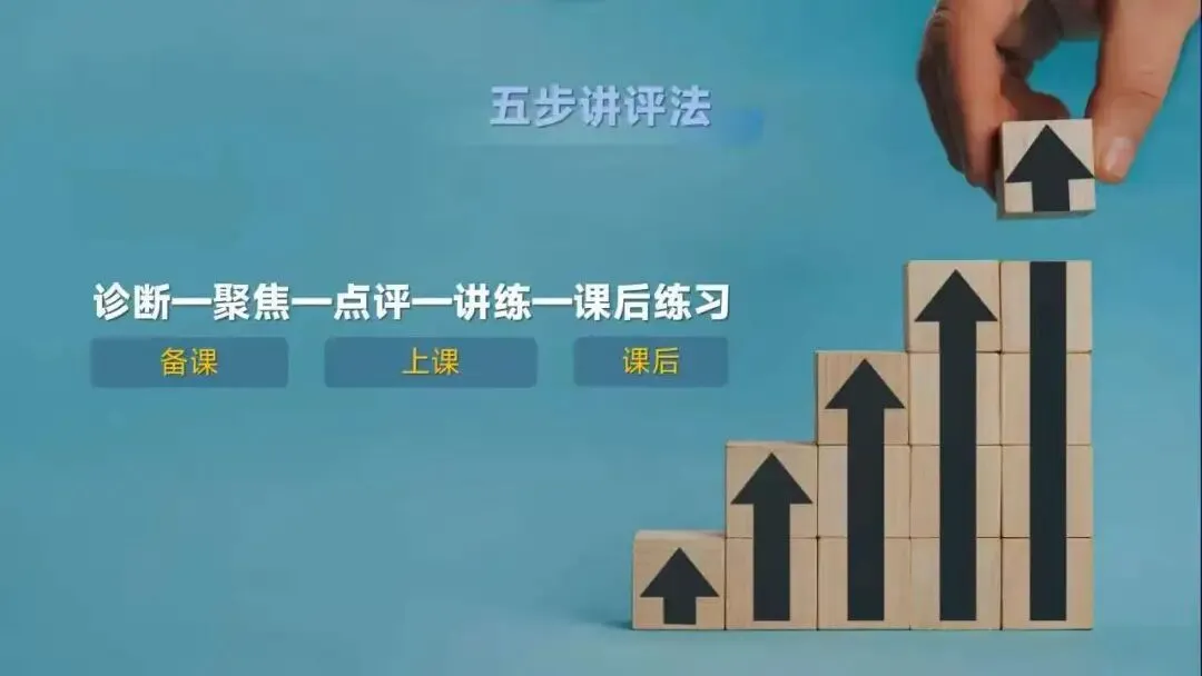 怎样上好中考复习试卷讲评课--以五步讲评法为例 第2张