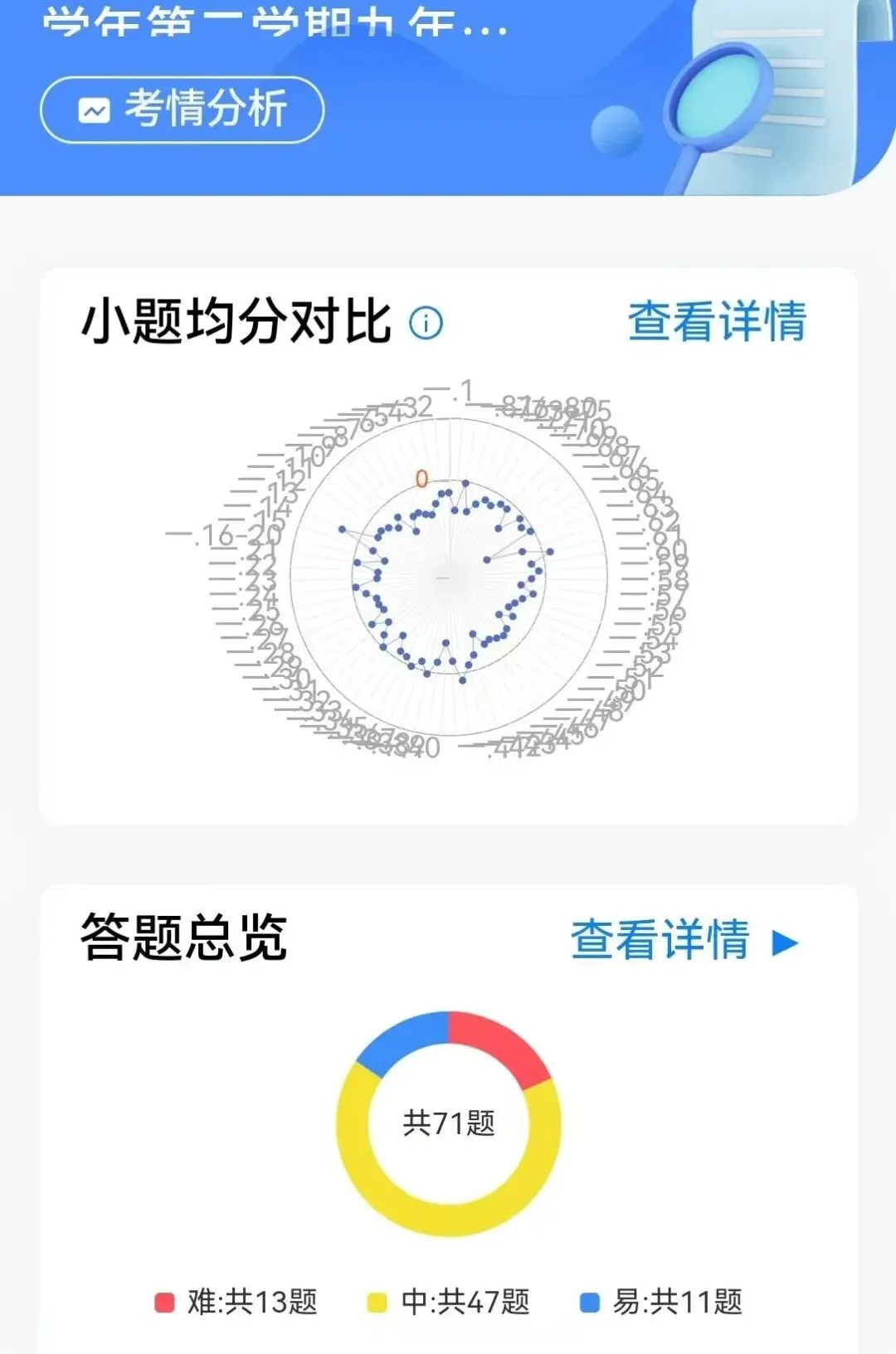 怎样上好中考复习试卷讲评课--以五步讲评法为例 第3张