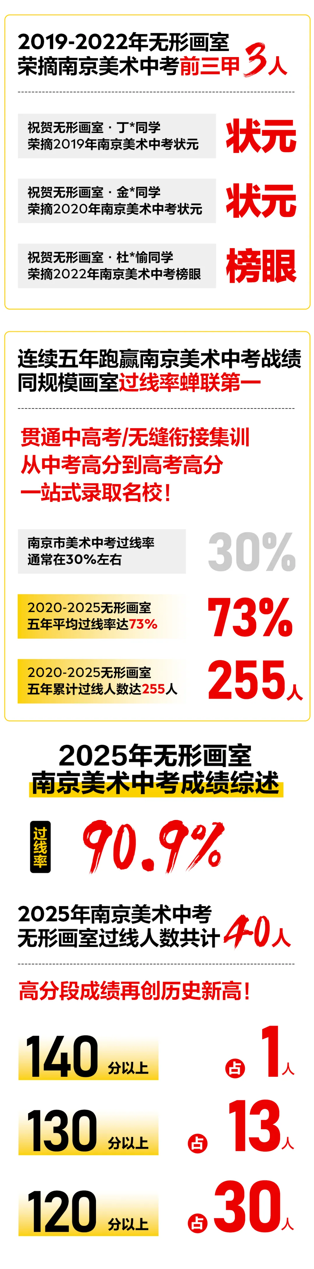 南京美术中考圆满收官 | 下一程精彩,我们继续同行!-第62张图片-四季读书网 南京美术中考圆满收官 | 下一程精彩,我们继续同行!-第62张图片-四季读书网