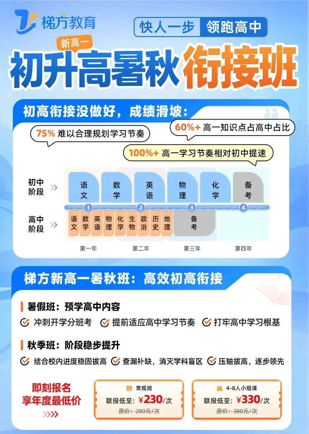 近3年上海中考全科真题:语/数/英/物/化/历史/道法/跨学科,含答案 第15张 近3年上海中考全科真题:语/数/英/物/化/历史/道法/跨学科,含答案 第15张