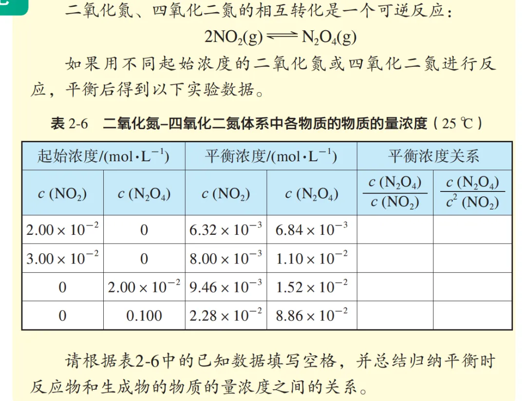 【工作随感】教材到高考真题:NO2相关 第3张