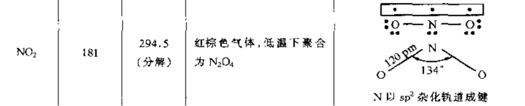 【工作随感】教材到高考真题:NO2相关 第5张
