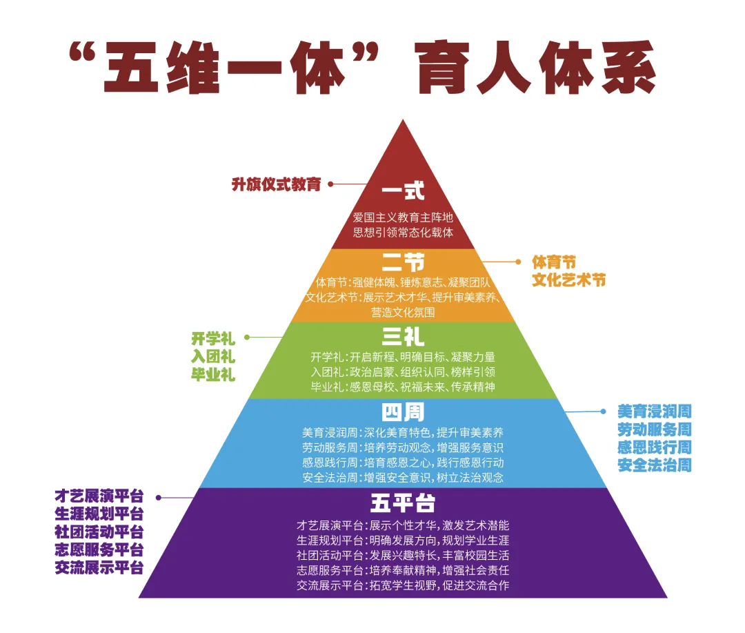 @全市美术生丨中考降70分录取,三年后凭什么逆袭?这所高中,给你答案 第18张