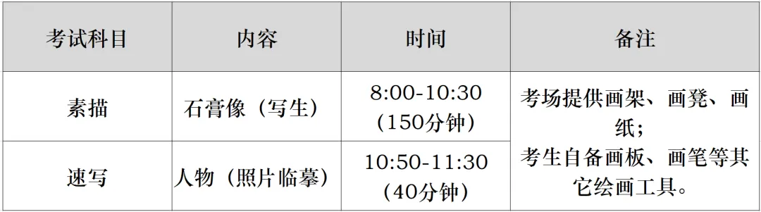 @全市美术生丨中考降70分录取,三年后凭什么逆袭?这所高中,给你答案 第28张