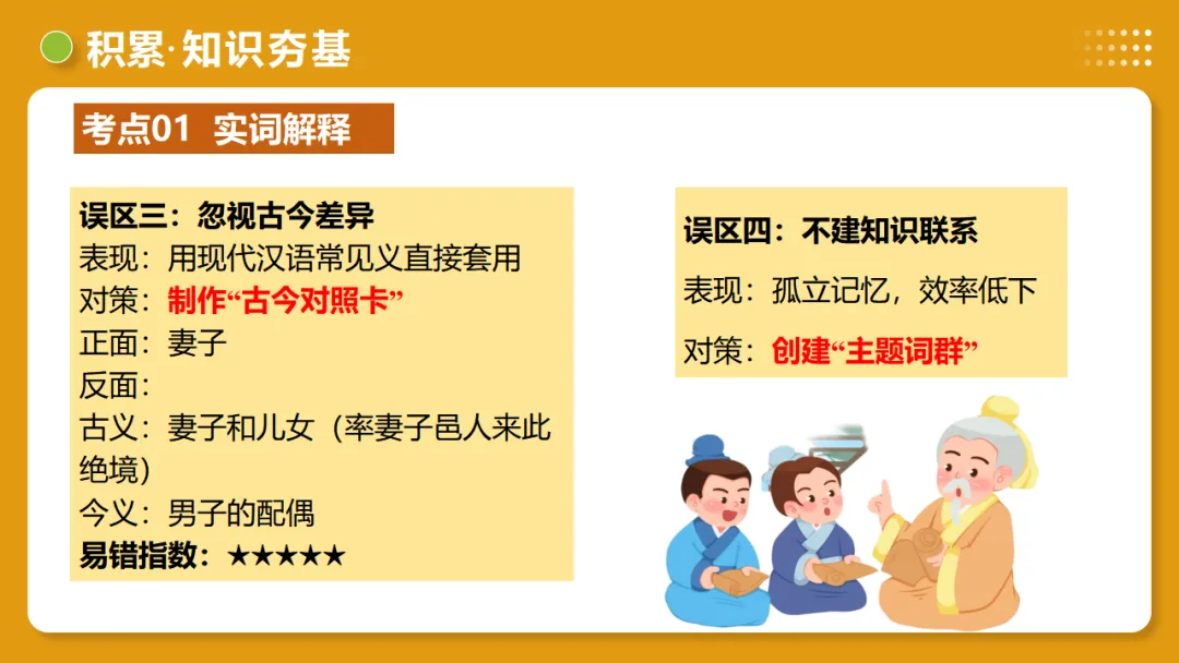 2026中考复习:《文言字词・释义积累》 第17张