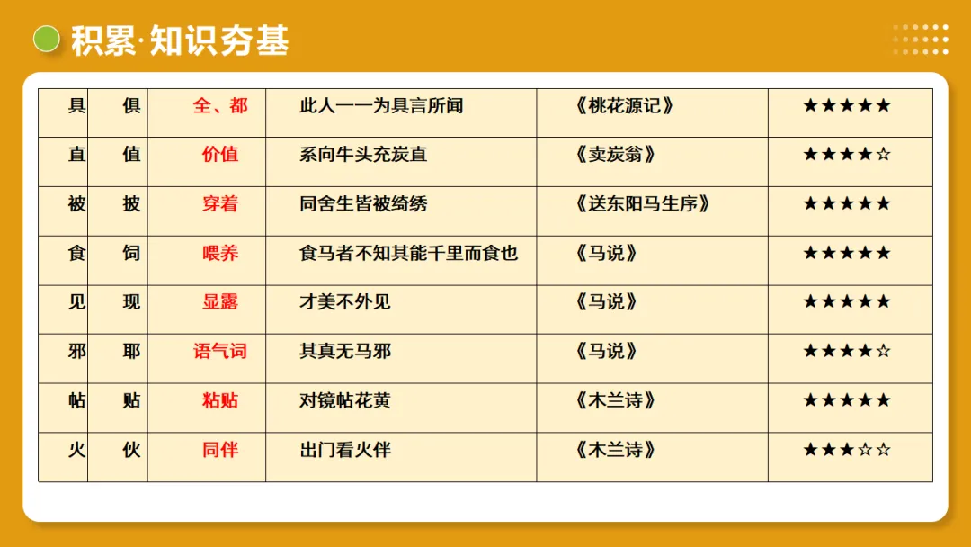 2026中考复习:《文言字词・释义积累》 第27张