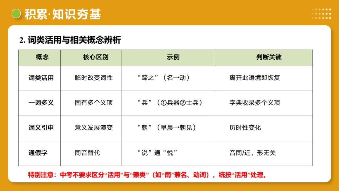 2026中考复习:《文言字词・释义积累》 第31张