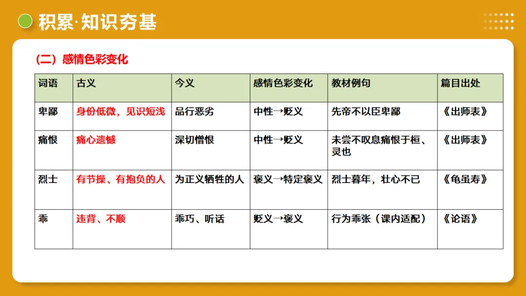 2026中考复习:《文言字词・释义积累》 第51张
