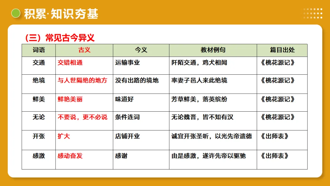 2026中考复习:《文言字词・释义积累》 第52张