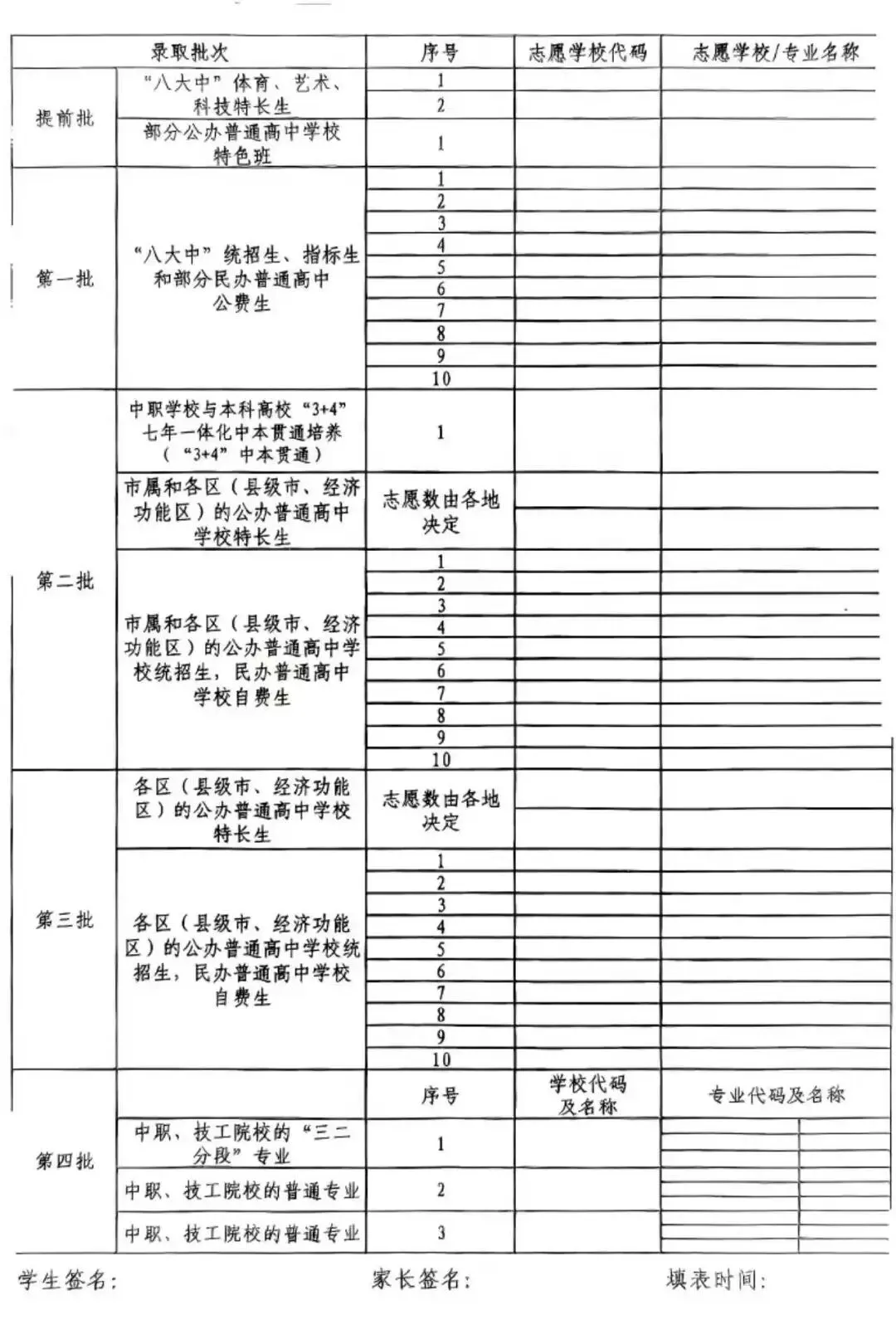 广州中考志愿填报在即!附2026广东省21市志愿模拟表汇总表! 第21张