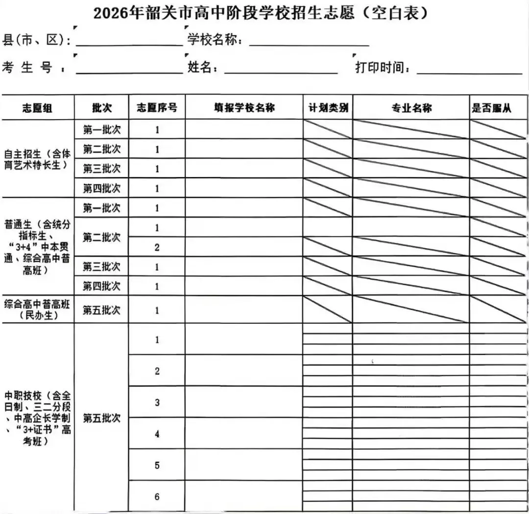 广州中考志愿填报在即!附2026广东省21市志愿模拟表汇总表! 第22张