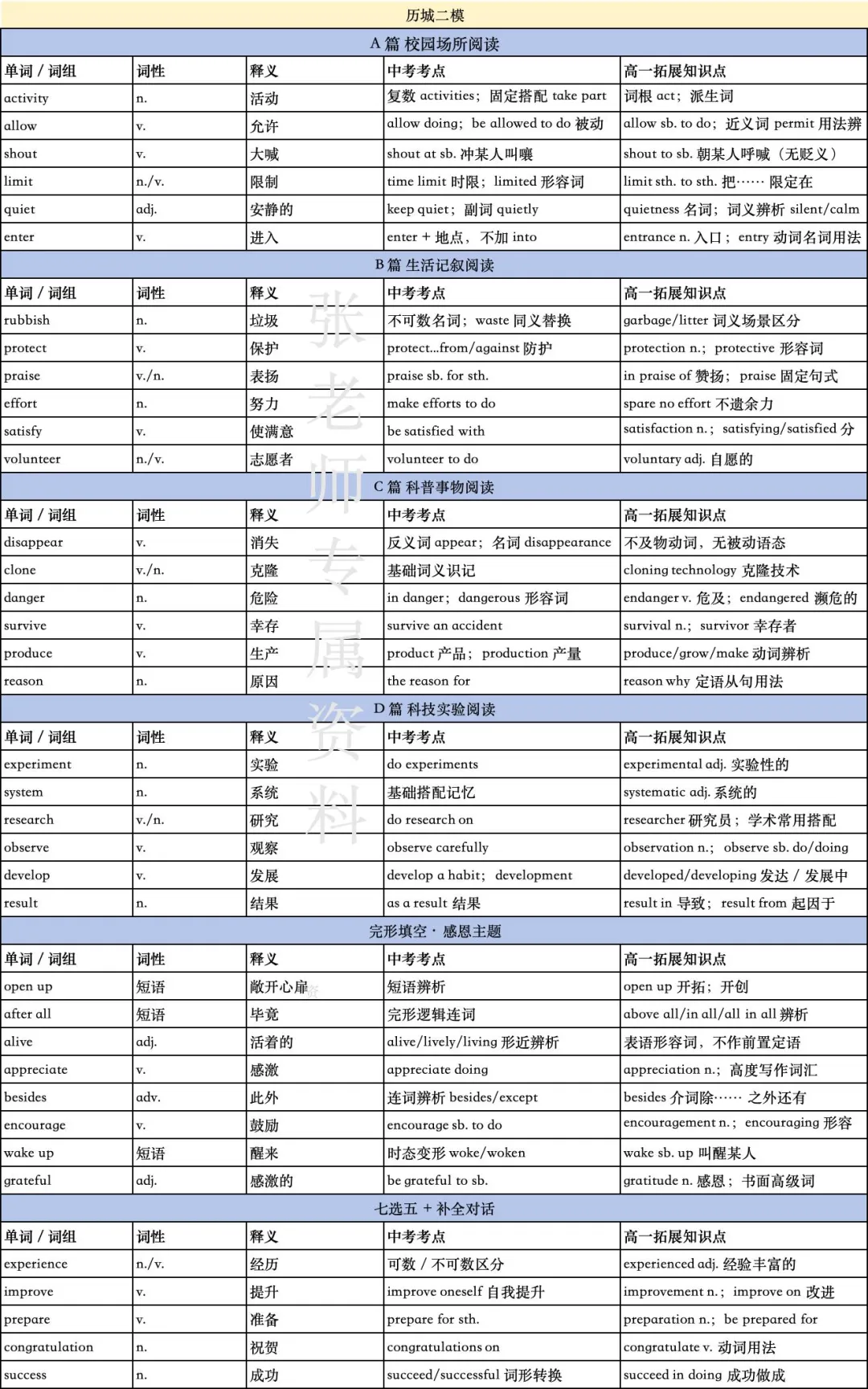 济南市历城区中考二模英语重点 第1张 济南市历城区中考二模英语重点 第1张