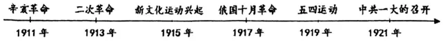 中考历史模拟(十) 第2张