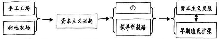中考历史模拟(十) 第3张