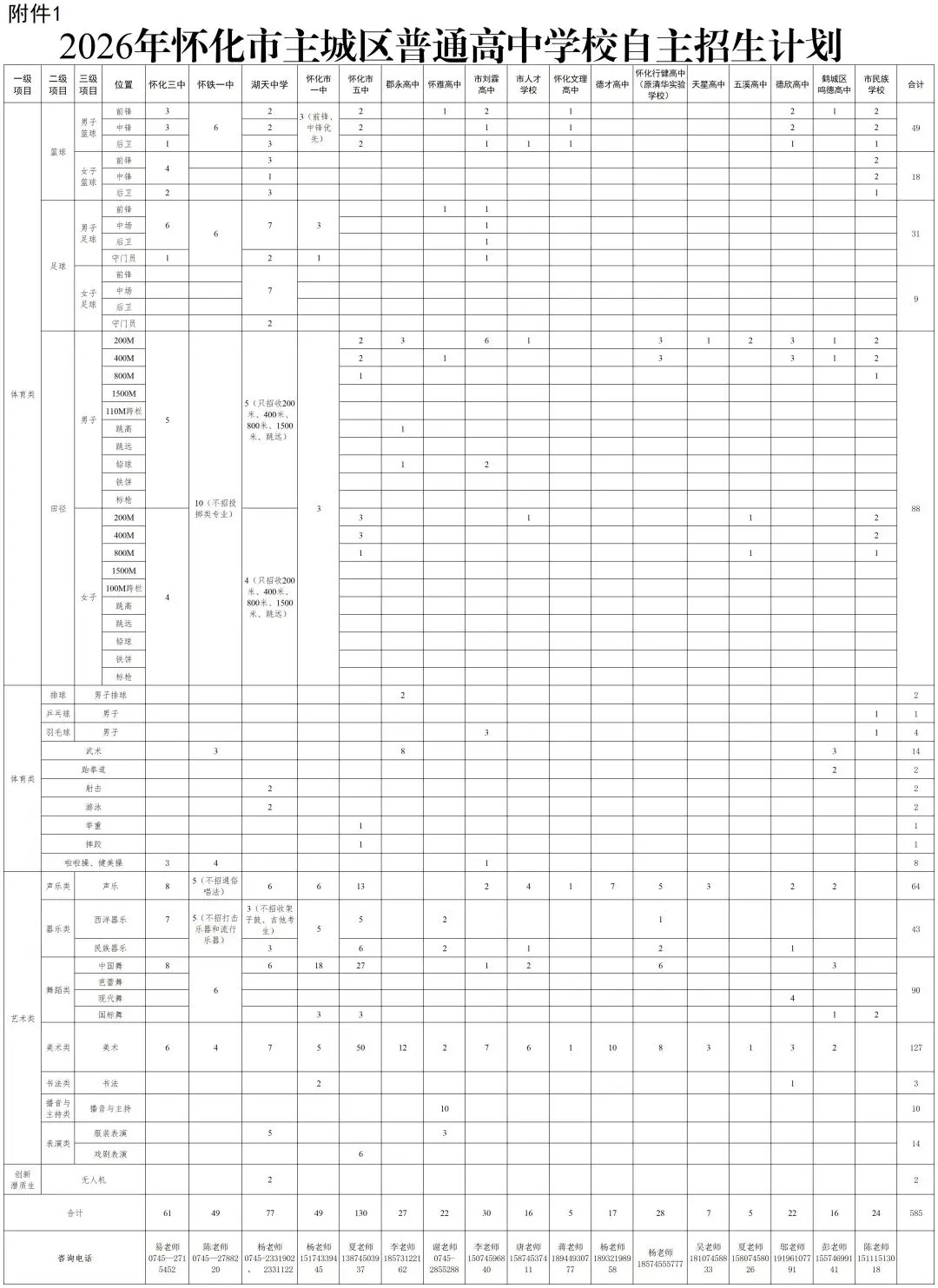 【中考在线】2026年怀化市市区普通高中招生工作方案公布 第5张