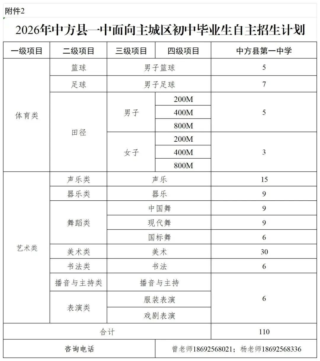 【中考在线】2026年怀化市市区普通高中招生工作方案公布 第7张