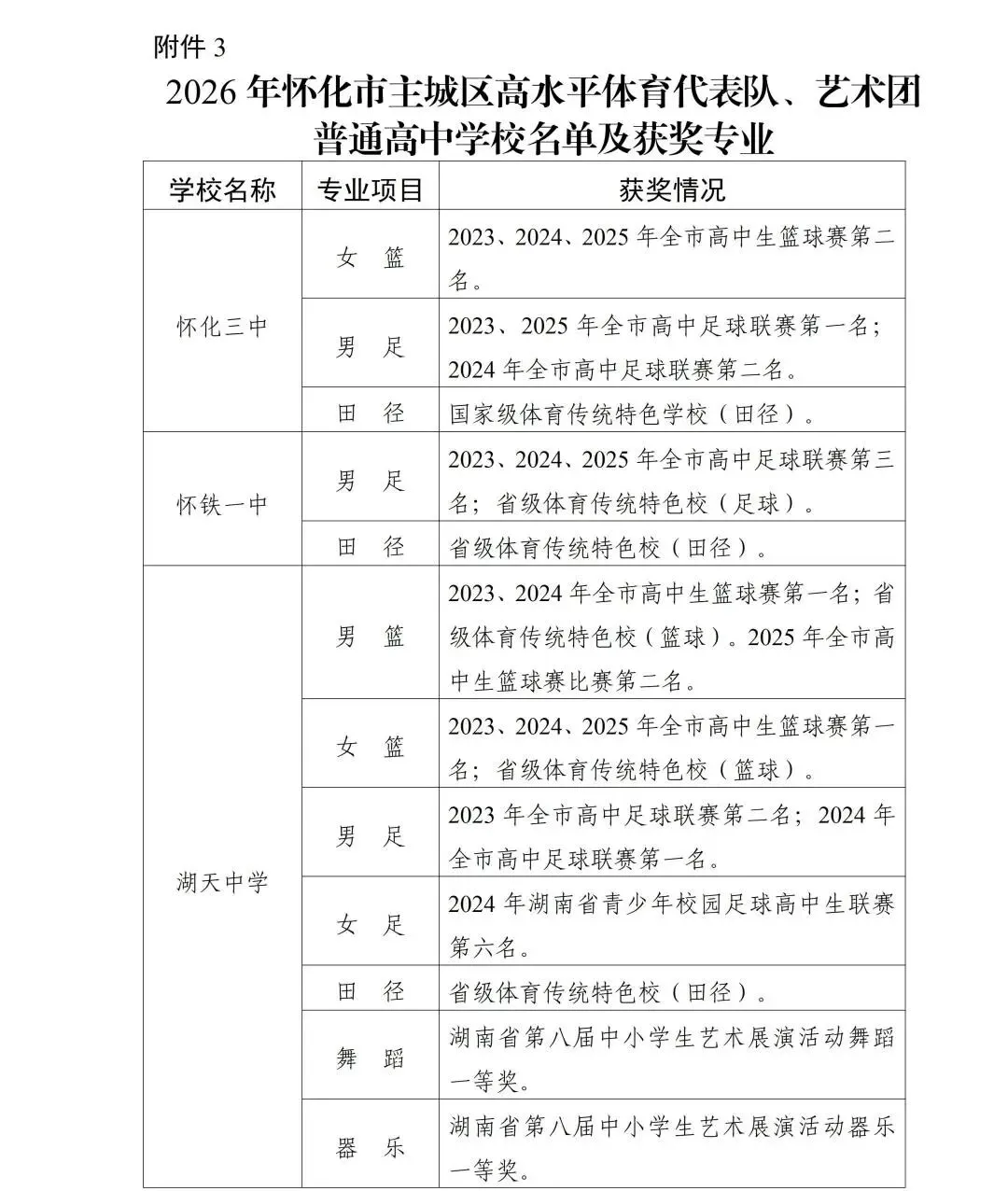 【中考在线】2026年怀化市市区普通高中招生工作方案公布 第8张