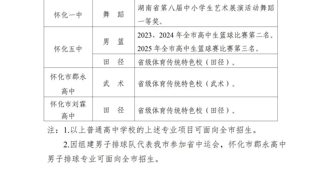 【中考在线】2026年怀化市市区普通高中招生工作方案公布 第9张