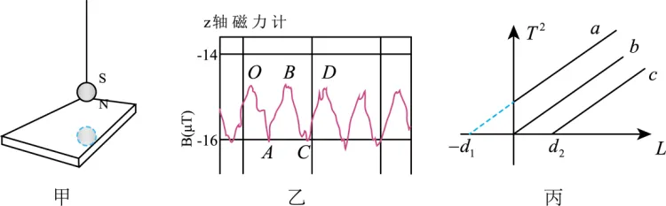 高二期末-物理-机械振动和机械波真题汇编试卷考答案解析考点题型 第170张