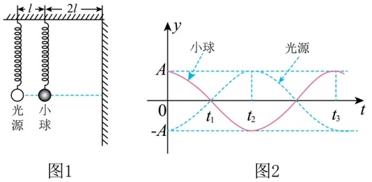 高二期末-物理-机械振动和机械波真题汇编试卷考答案解析考点题型 第188张