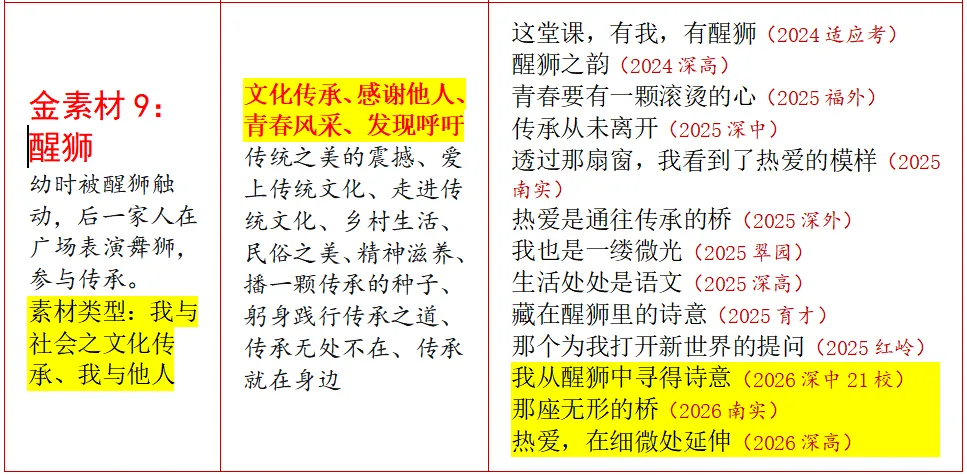 2026中考作文押题素材16篇,限售十家! 第5张