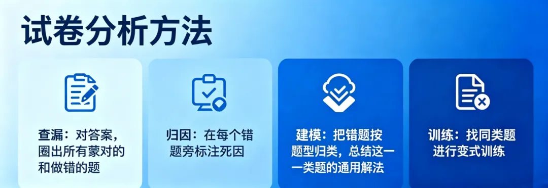 2026A10联盟最后一卷|试卷分析 第4张