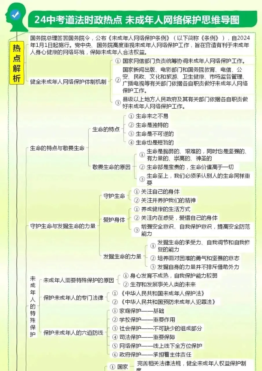 中考道法时政热点未成年人网络保护思维导图 第2张 中考道法时政热点未成年人网络保护思维导图 第2张