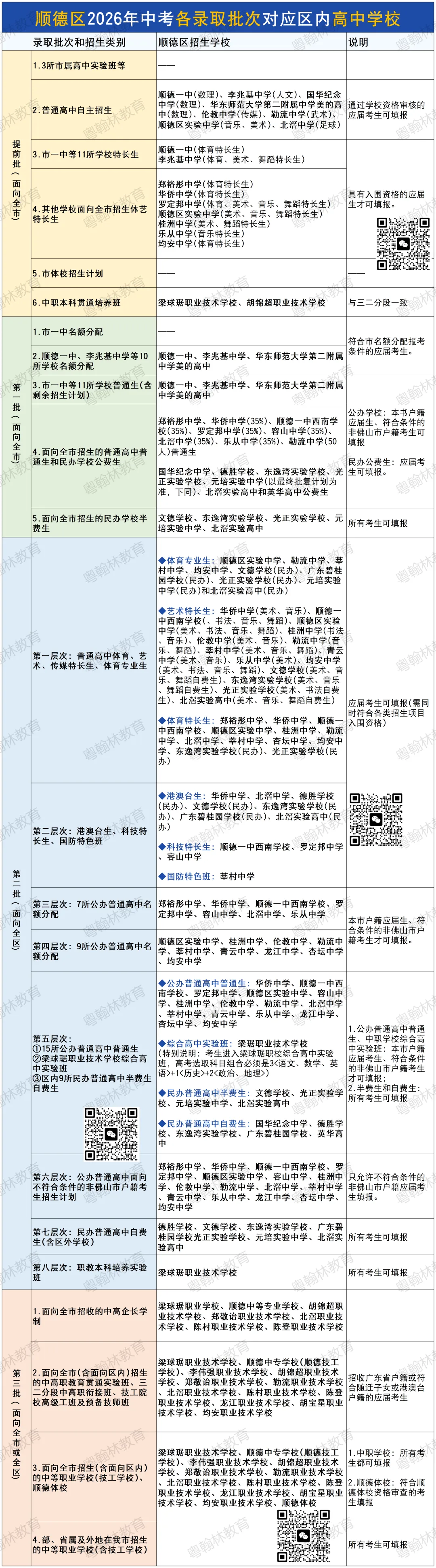 2026顺德中考志愿表分享!附各层次志愿对应学校表格-第6张图片-四季读书网 2026顺德中考志愿表分享!附各层次志愿对应学校表格-第6张图片-四季读书网
