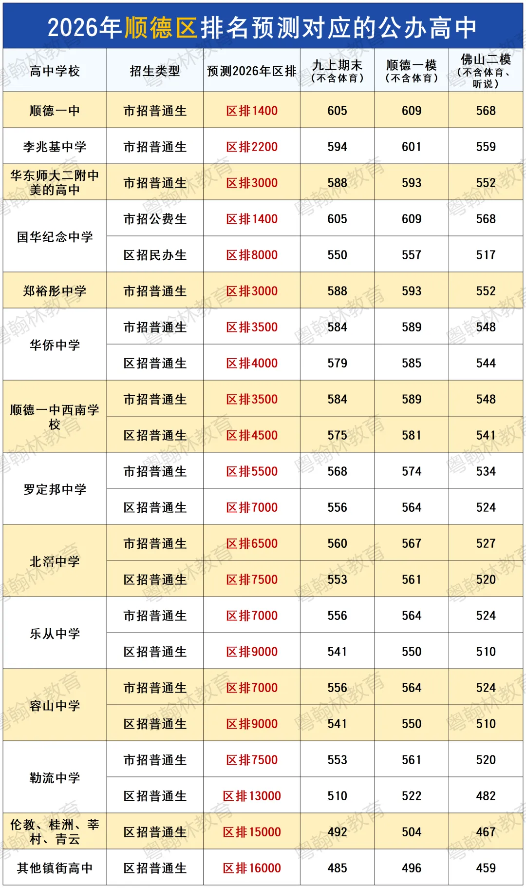 2026顺德中考志愿表分享!附各层次志愿对应学校表格-第8张图片-四季读书网 2026顺德中考志愿表分享!附各层次志愿对应学校表格-第8张图片-四季读书网