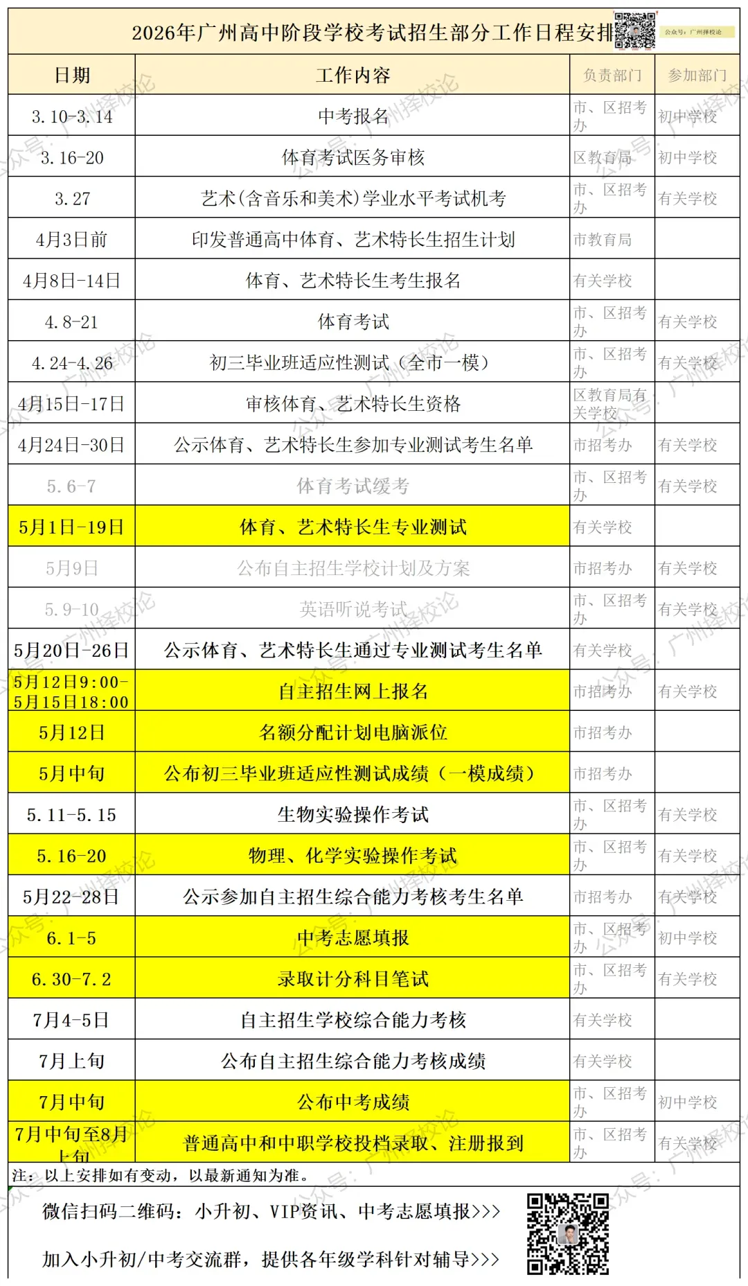 2026年广州中考二模试卷及答案出炉!海珠区、荔湾区、广大附中、二中、铁一... 第4张 2026年广州中考二模试卷及答案出炉!海珠区、荔湾区、广大附中、二中、铁一... 第4张