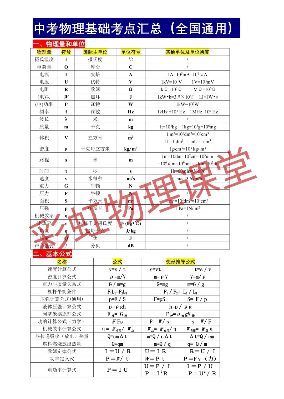 中考物理基础考点汇总(全国通用) 第1张