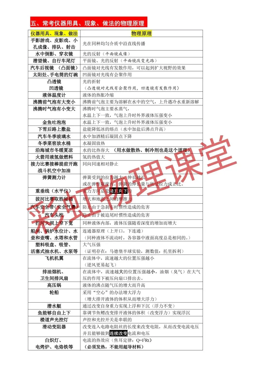 中考物理基础考点汇总(全国通用) 第2张