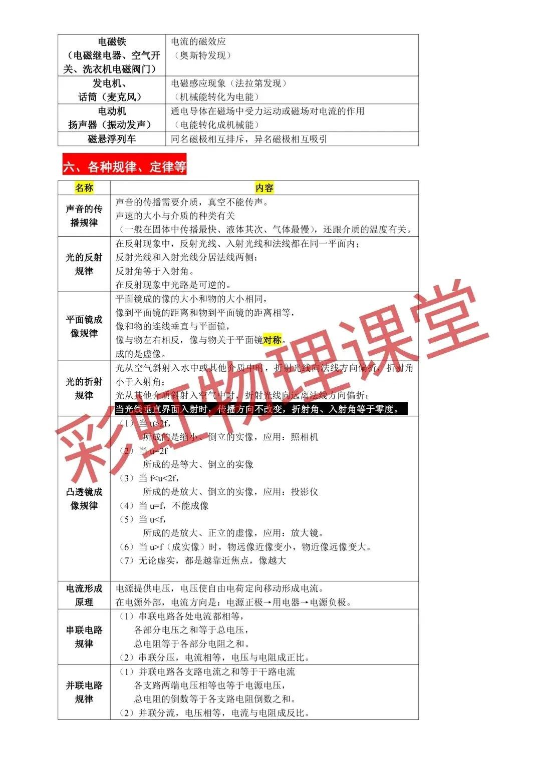 中考物理基础考点汇总(全国通用) 第3张