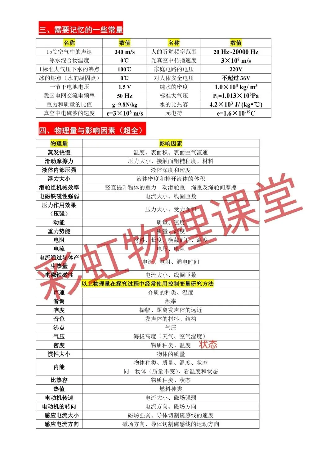 中考物理基础考点汇总(全国通用) 第4张