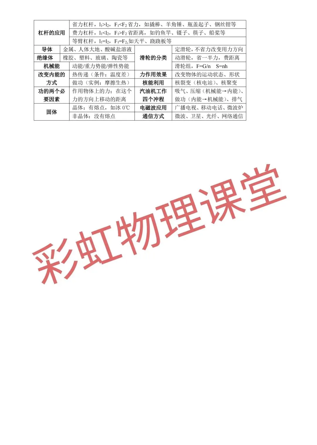 中考物理基础考点汇总(全国通用) 第6张