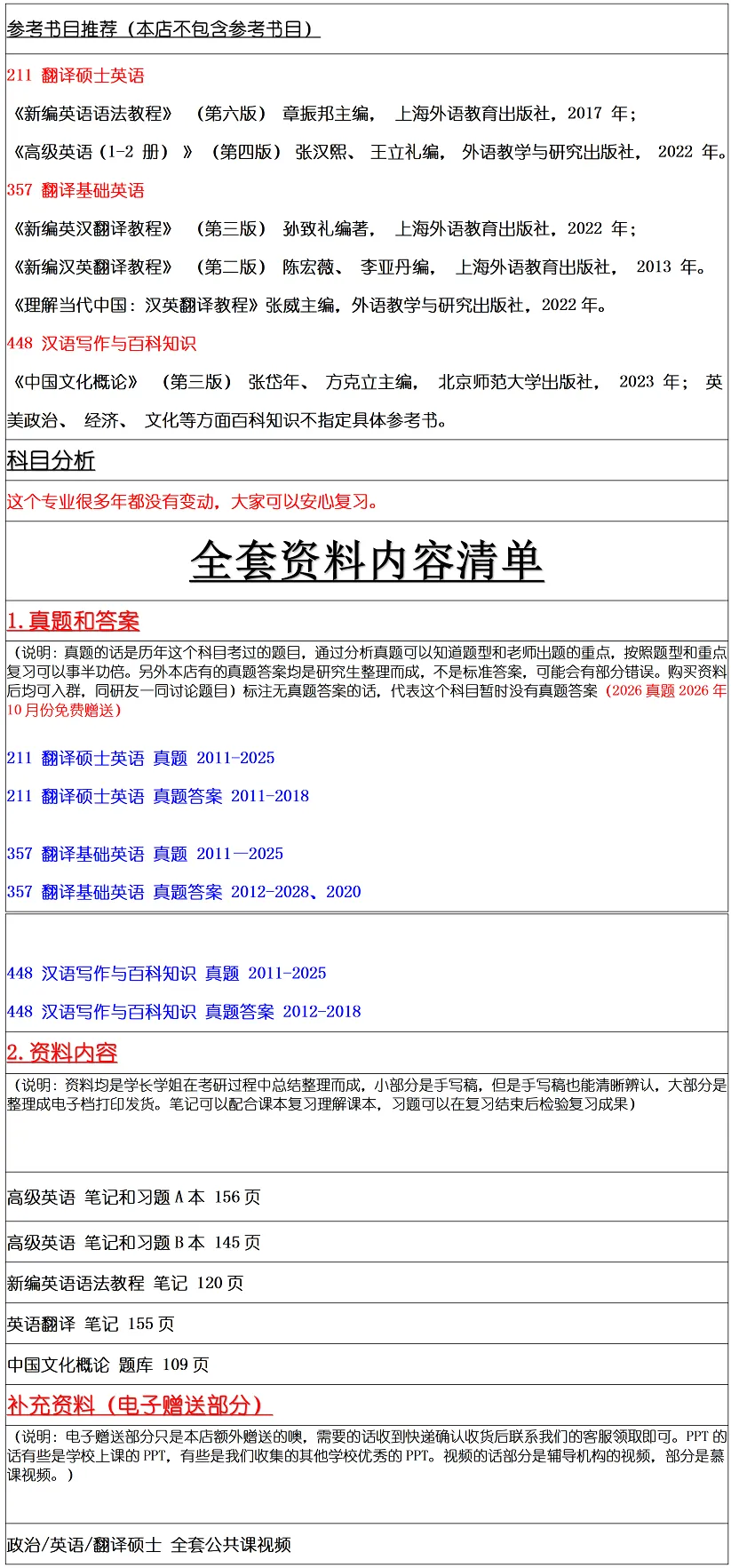 扬州大学2027考研真题资料 | 扬州大学翻译MTI考研211翻译硕士基础357翻译基础英语448汉语写作与百科知识答案笔记题库|持续更新中…… 第14张 扬州大学2027考研真题资料 | 扬州大学翻译MTI考研211翻译硕士基础357翻译基础英语448汉语写作与百科知识答案笔记题库|持续更新中…… 第14张
