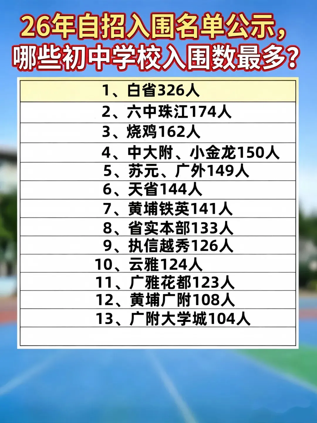 大学城小升初提前规划指南:看懂这份中考数据,比你给孩子刷100套题更重要 第2张 大学城小升初提前规划指南:看懂这份中考数据,比你给孩子刷100套题更重要 第2张