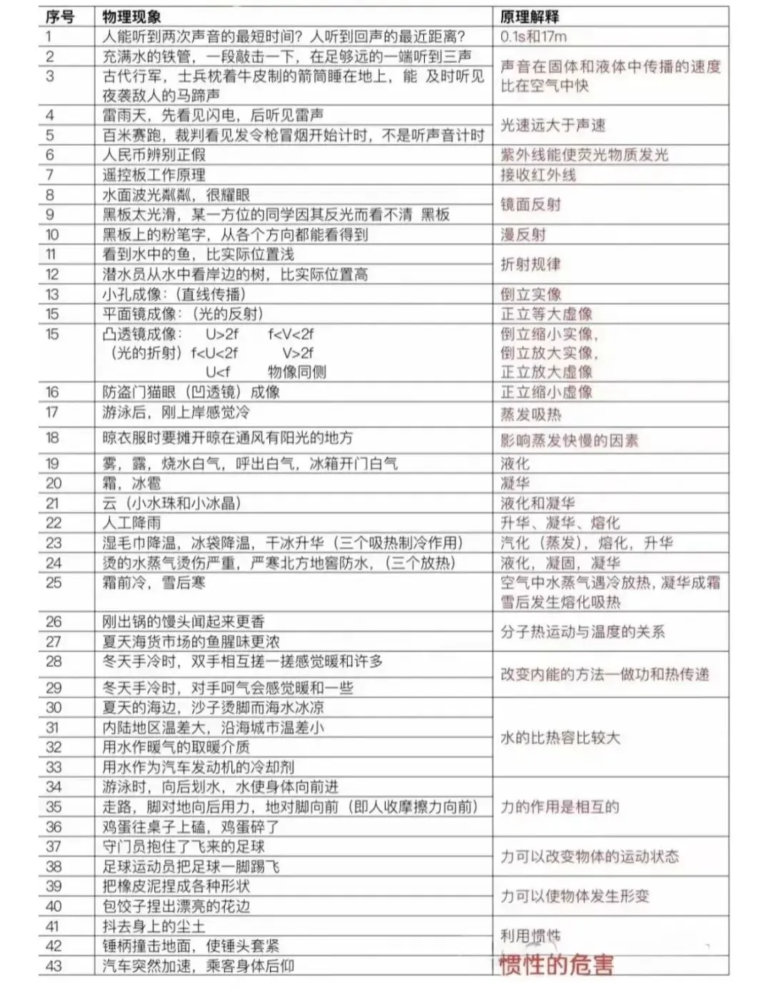 中考物理|经典物理现象梳理 第1张