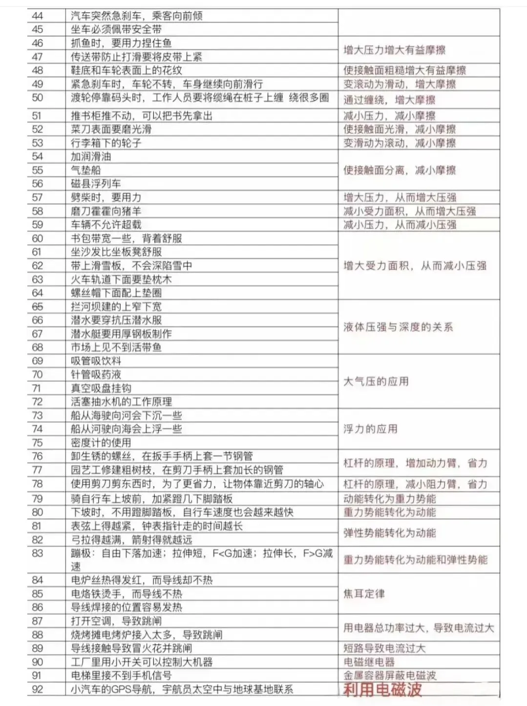 中考物理|经典物理现象梳理 第2张