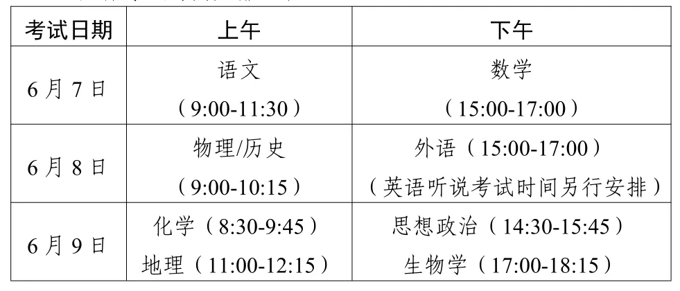 高考倒计时丨2026广东高考试卷结构、分值、考点全梳理,附考生冲刺抢分攻略 第4张 高考倒计时丨2026广东高考试卷结构、分值、考点全梳理,附考生冲刺抢分攻略 第4张