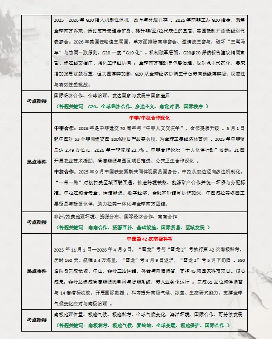 2026年中考(会考)地理最后考前冲刺(热点、高频考点、解题妙招、易错避坑、压轴预测)等,一应俱全,收藏给孩子,考试拿高分! 第6张