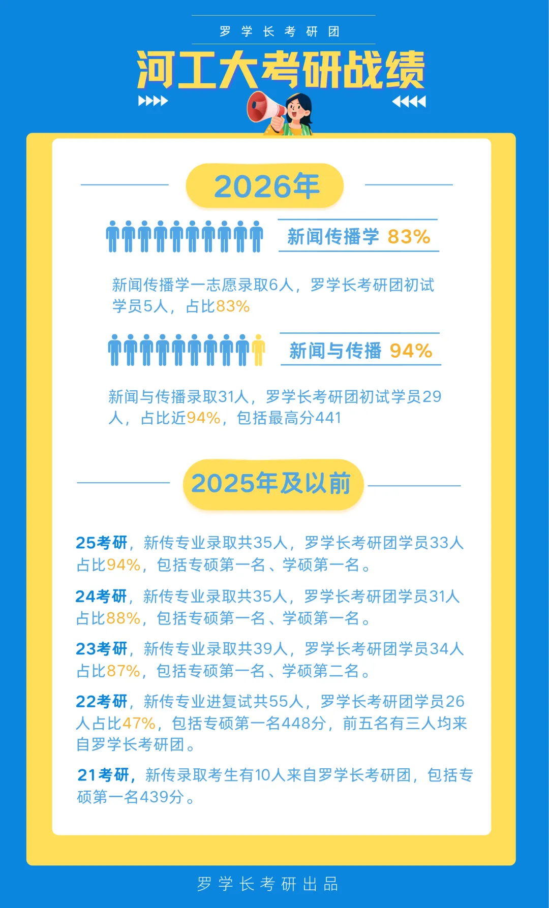 【27河工大真题模考班】“3+2”模式,真题模考一夯到底! 第2张 【27河工大真题模考班】“3+2”模式,真题模考一夯到底! 第2张