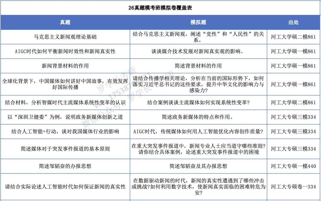 【27河工大真题模考班】“3+2”模式,真题模考一夯到底! 第3张 【27河工大真题模考班】“3+2”模式,真题模考一夯到底! 第3张