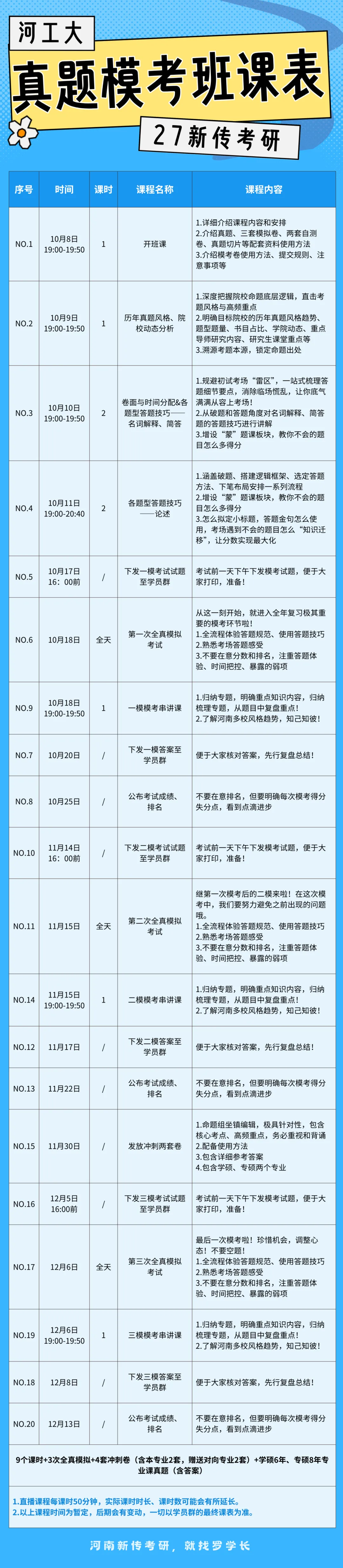 【27河工大真题模考班】“3+2”模式,真题模考一夯到底! 第4张 【27河工大真题模考班】“3+2”模式,真题模考一夯到底! 第4张