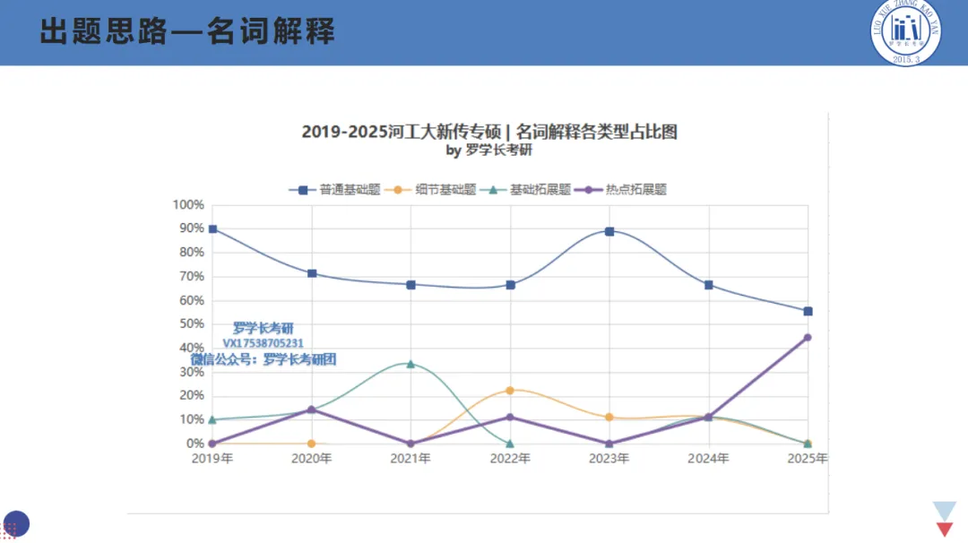【27河工大真题模考班】“3+2”模式,真题模考一夯到底! 第8张 【27河工大真题模考班】“3+2”模式,真题模考一夯到底! 第8张