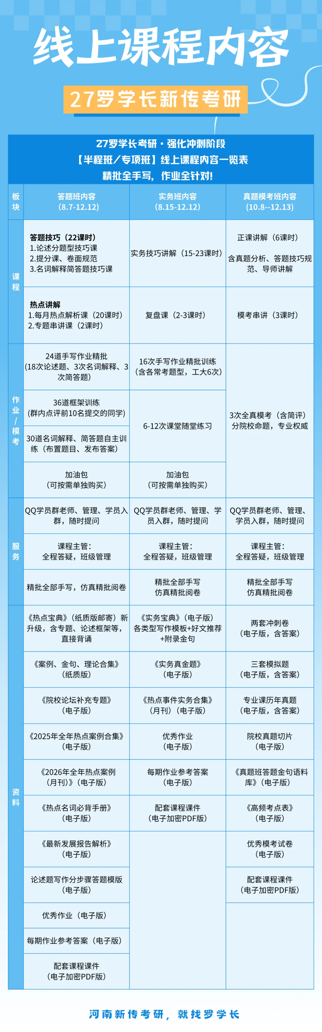 【27河工大真题模考班】“3+2”模式,真题模考一夯到底! 第19张 【27河工大真题模考班】“3+2”模式,真题模考一夯到底! 第19张