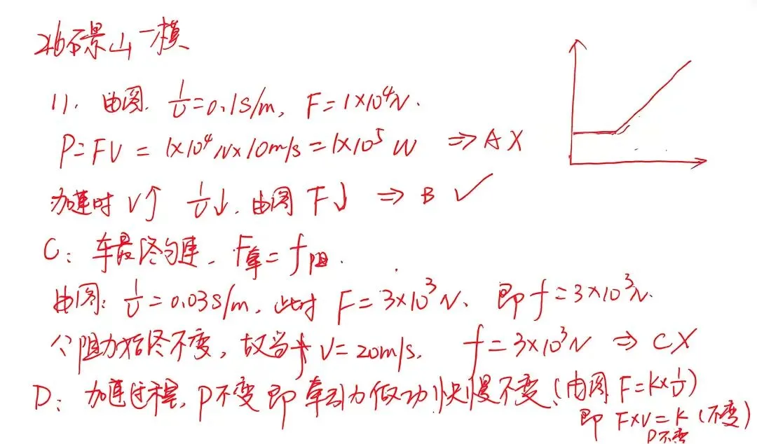 【中考物理】26石景山一模及易错解析 第2张